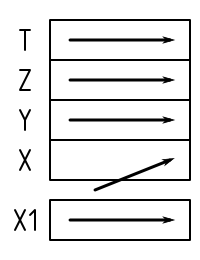 Перемещение информации в стеке при вводе числа, если признак перезаписи установлен